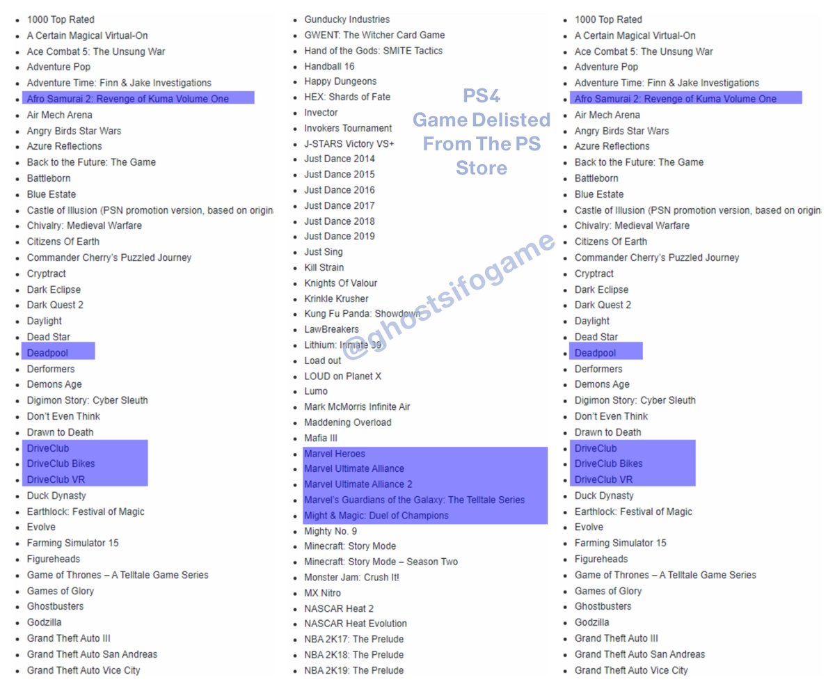 sifgameinfinity's tweet photo. اليكم القائمة الاولية للالعاب التي حذفتها الشركات
 من store القائمة تخص #ps4 و #ps3

تخيل ان كل هذه الالعاب محذوفة من STORE
والطامة الكبرى بعض الالعاب صدرت digital فقط
الالعاب التي عليها اللون (العاب مهمة)

👇اغلب الالعاب المحذوفة لـ #PS3
وهذا الشيء ينطبق على xbox و نينتدو https://t.co/9nDp2QwOQo
