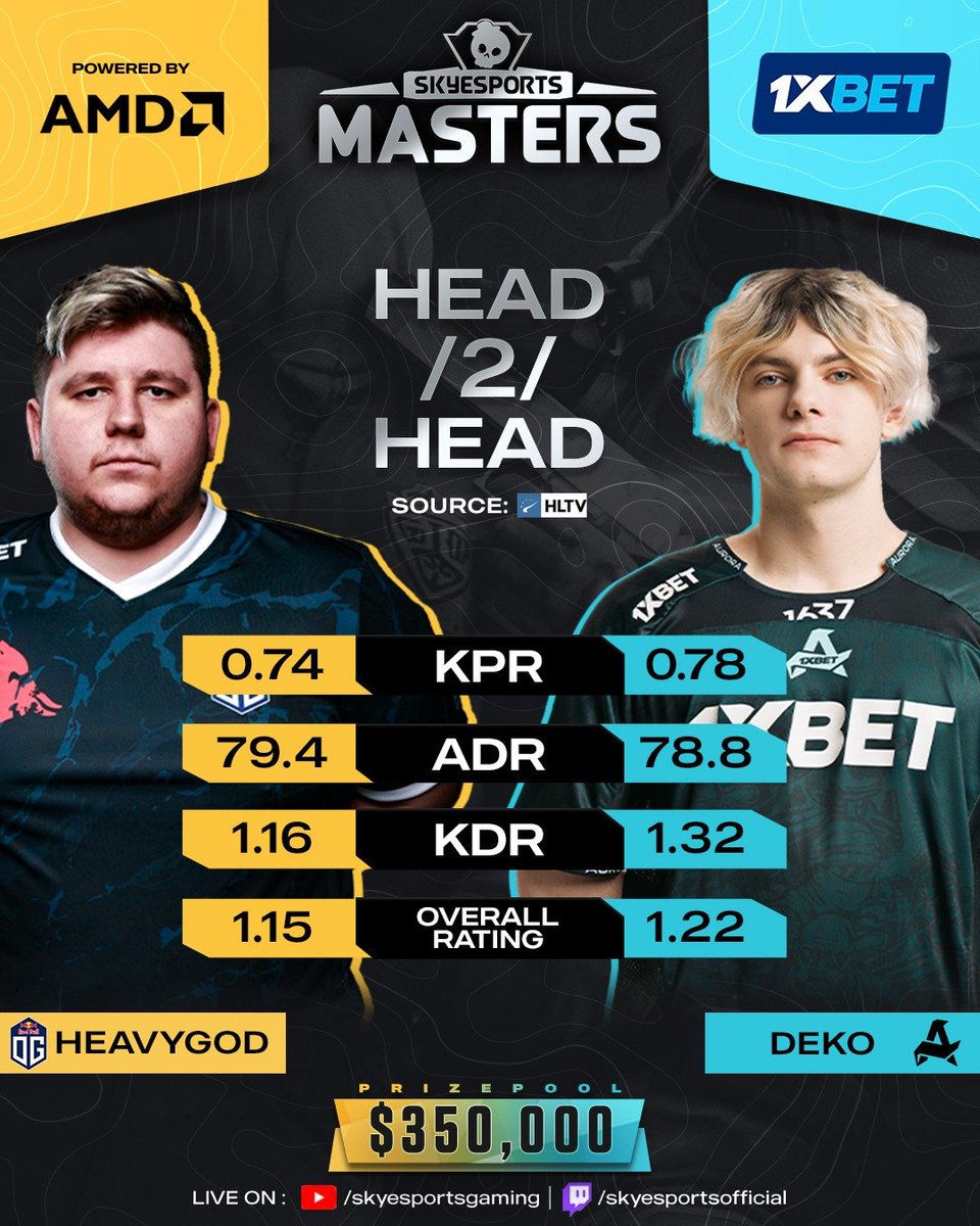 As the Battlefield of Masters grand final heat up, @ogesports and @TheAurora_GG are gearing up for an epic clash on Day 7 of the Skyesports Masters 2024 Main Event. Let's take a closer look at how the entry fraggers from both teams are performing! Who's gonna come out on top? 👀