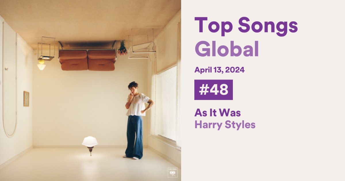 Hsavedlove's tweet photo. "As It Was" by @Harry_Styles re-enters the top 50 on Spotify's global chart at #48, 745 days after its release, earning 2,051,843 streams on April 13th. https://t.co/M6WulxNZZP