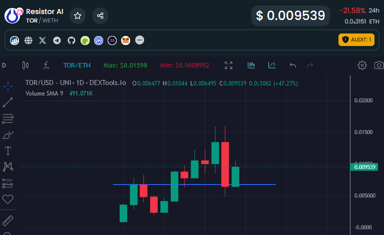 Paul250889's tweet photo. This is an incredible opportunity to increase your position on $TOR because soon #Nara Bot๐คwill be live
@resistorai = #Layer2 #AI
Don't fade it โ๏ธ
$TOR #ResistorAI #Layer #AI #AImodels #LLMs #LowCap $gem #Cryptocurrencies