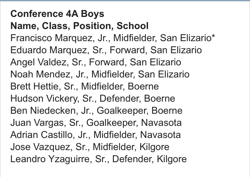 The 4A State All Star released.. @BHSHoundsSoccer @Boernehs loaded the Rosters .. wow.. ROUND OF APPLAUSE repping 210