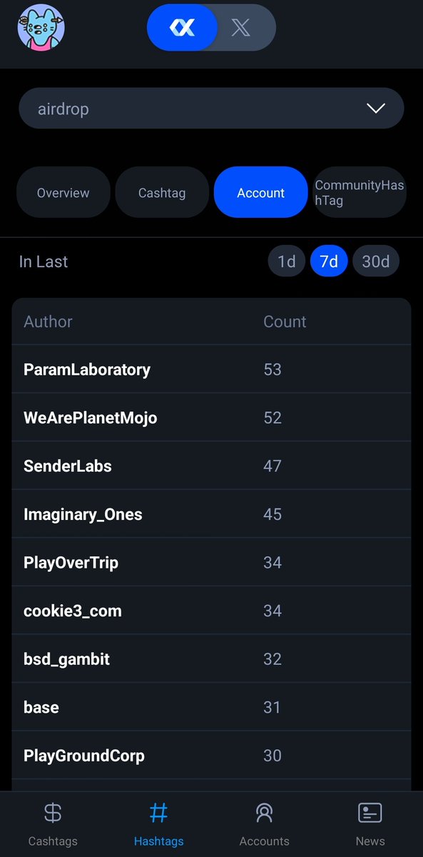 CelebralH's tweet photo. @AltCryptoGems $XALPHA can be used to build any type of blockchain connection, Exchangers , KOLs, tokens etc. connecting to $XALPHA offers a pack of benefits, including built-in security, cross-chain interoperability, &amp; access to  growing features and end-users. @XAlphaAI_Team #AI https://t.co/d4gX9JEX9d