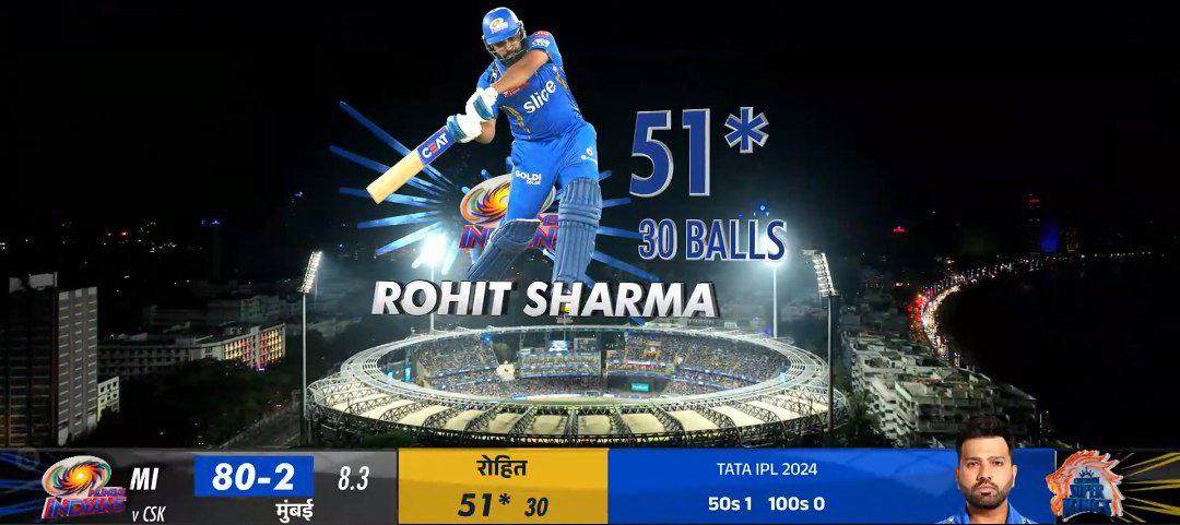 Fifty For Ro-Hitman Sharma! 🔥
#MIvsCSK #RohitSharma #hitman