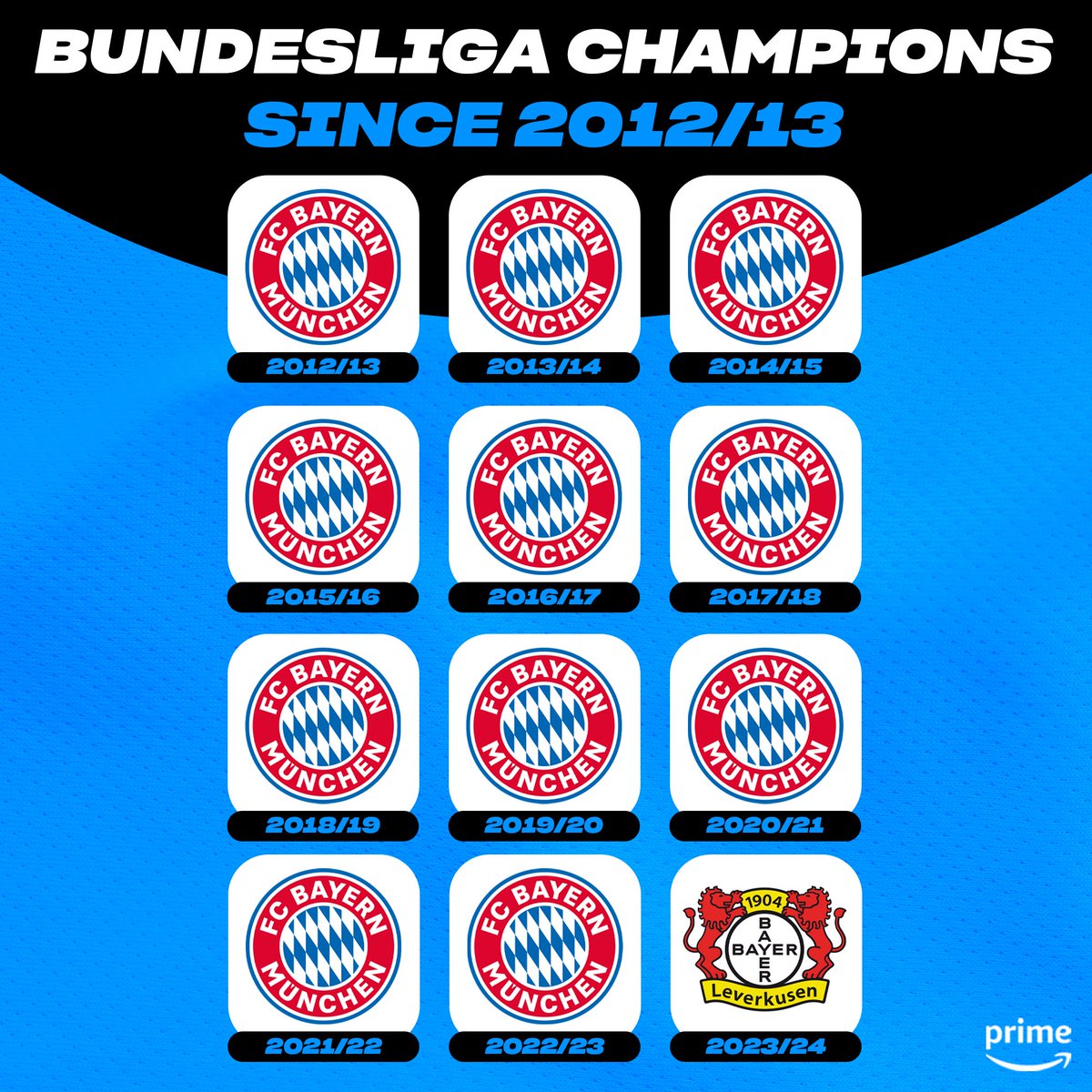 Bayern Munich's 1⃣1⃣ years of dominance in the Bundesliga is OVER! ❌ Bayer Leverkusen have done the UNTHINKABLE 🤯