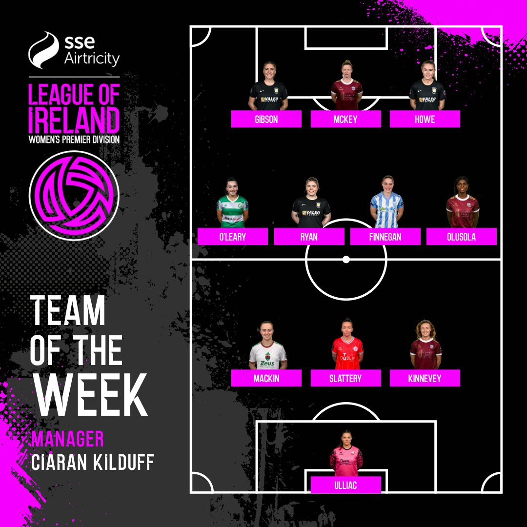 Team of the Week for Round 4 🔥 #WLOI | #LOITV