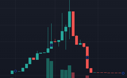 AZKCrypto's tweet photo. Ça fait quoi de se faire rug par des rappeurs maintenant ?

Source du graphique : https://t.co/MIeBPDKbaG https://t.co/5IgjQ4Zayh