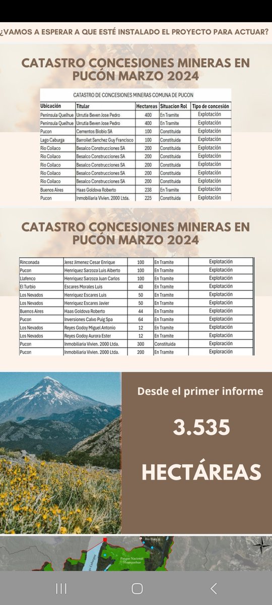 gianninabasso's tweet photo. #PUCON  Sabían que son más de 3.500 hs  las que proyectos mineros buscan explotar en Pucón?  Destruyendo diversidad natural de nuestra región. ACÁ  TODOS ESTAMOS ENOJADOS! Destruir nuestro HÁBITAT,  por el bolsillo de algunos es  impensable @GabrielBoric

FAVOR RT https://t.co/l8jSKx4Edb
