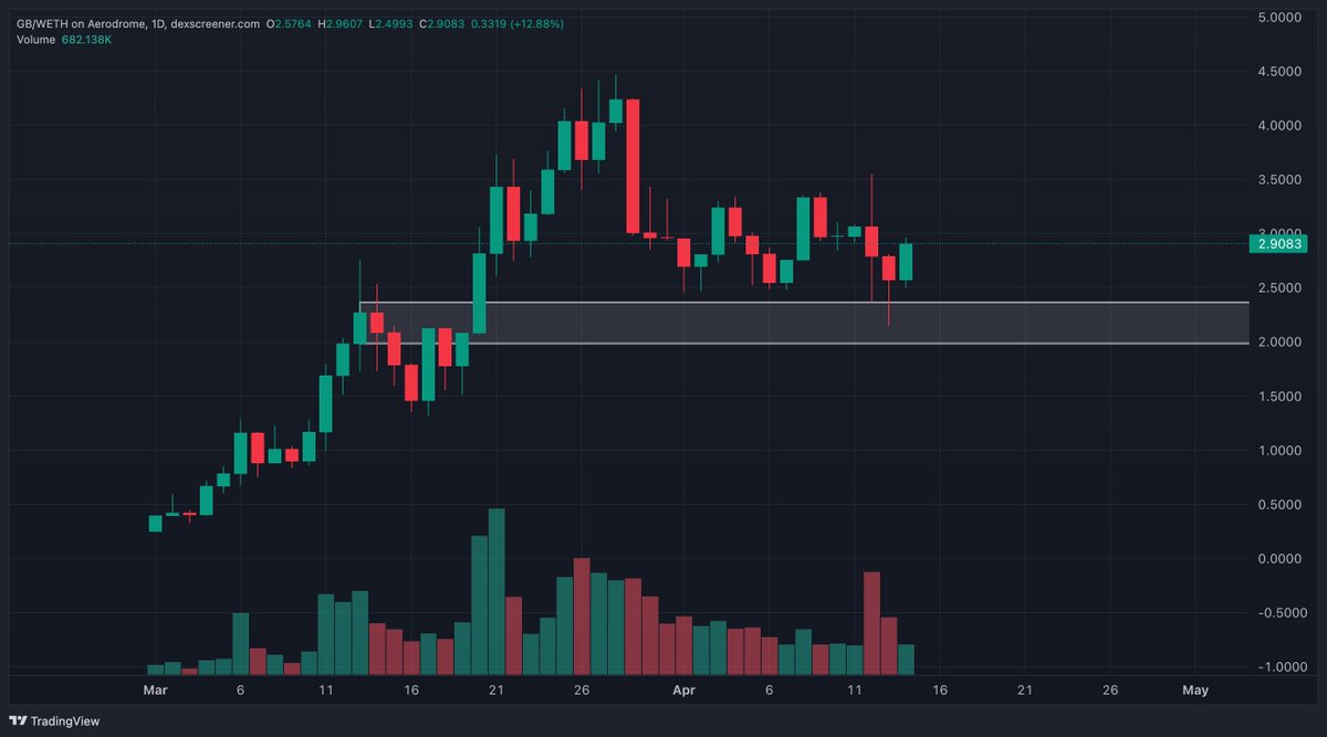 $trong tweet media