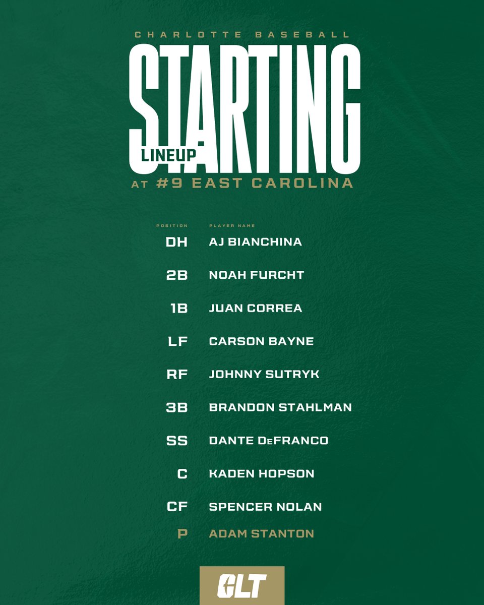 Charlotte Baseball tweet media