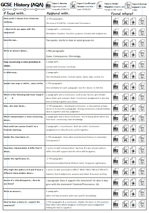 I had a go at creating an AQA question sheet for GCSE, in the style of <a href="/mrfitzhist/">James Fitzgibbon</a> Edexcel one. Thanks for the idea and format!!
Hopefully this will make structuring answers easier for my students🤞