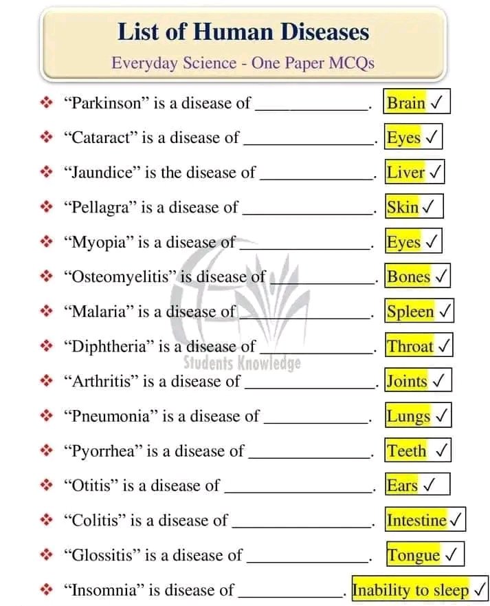 Everyday Science. 
Human Diseases
❤🔄