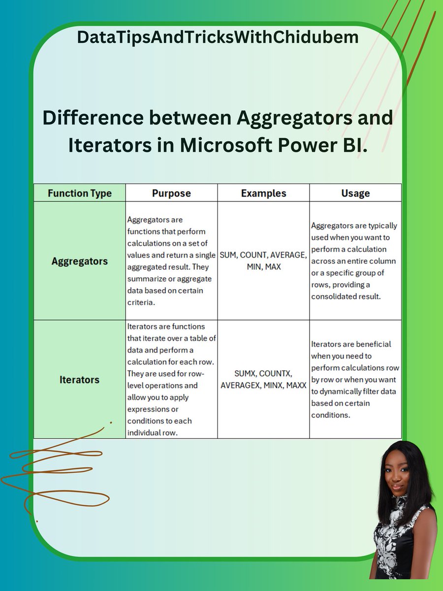 DAX Aggregators and Iterators..

#DataTipsAndTricksWithChidubem #Techishiring #WomeninTech
#DataAnalyst #DataAnalytics #BusinessIntelligence #MicrosoftExcel #MicrosoftPowerBI #SQL