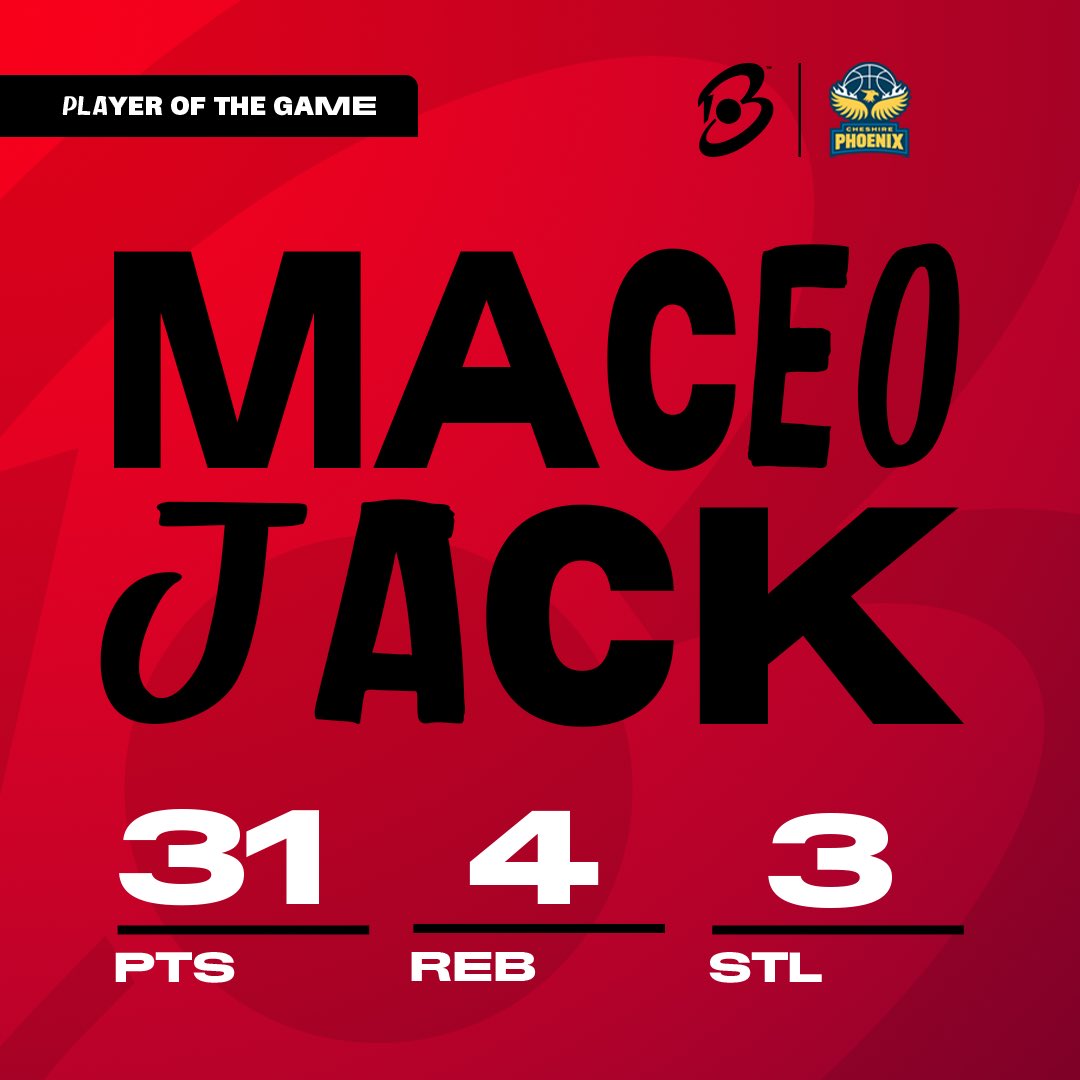 British Basketball League (@britishbasketm) on Twitter photo 💪🤯 A captain’s performance by <a href="/MaceoJack33/">Maceo Jack</a> leads the <a href="/CheshireNix/">Cheshire Phoenix</a> from a 13-point deficit to take victory against <a href="/SheffieldSharks/">B. Braun Sheffield Sharks</a> and all but secure second place!
📺 WATCH HIGHLIGHTS: youtube.com/@BritishBasket…
#UNBEATABLE #BritishBasketballLeague 💪🤯 A captain’s performance by <a href="/MaceoJack33/">Maceo Jack</a> leads the <a href="/CheshireNix/">Cheshire Phoenix</a> from a 13-point deficit to take victory against <a href="/SheffieldSharks/">B. Braun Sheffield Sharks</a> and all but secure second place!
📺 WATCH HIGHLIGHTS: youtube.com/@BritishBasket…
#UNBEATABLE #BritishBasketballLeague