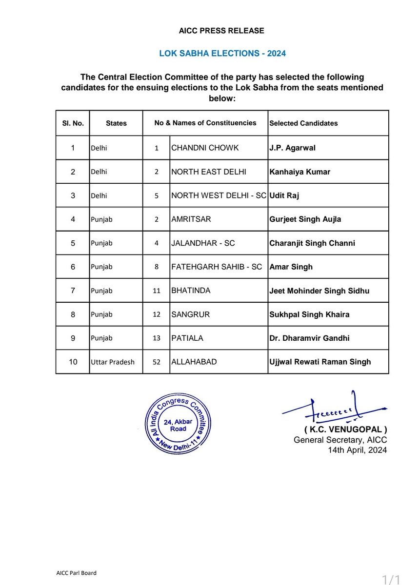 Congress announces 6 candidates in Punjab for 2024 Parliamentary elections, making fight more interesting.

#PunjabCongress #CharanjitSinghChanni #SukhpalKhaira #GurjeetAujala #2024Elections