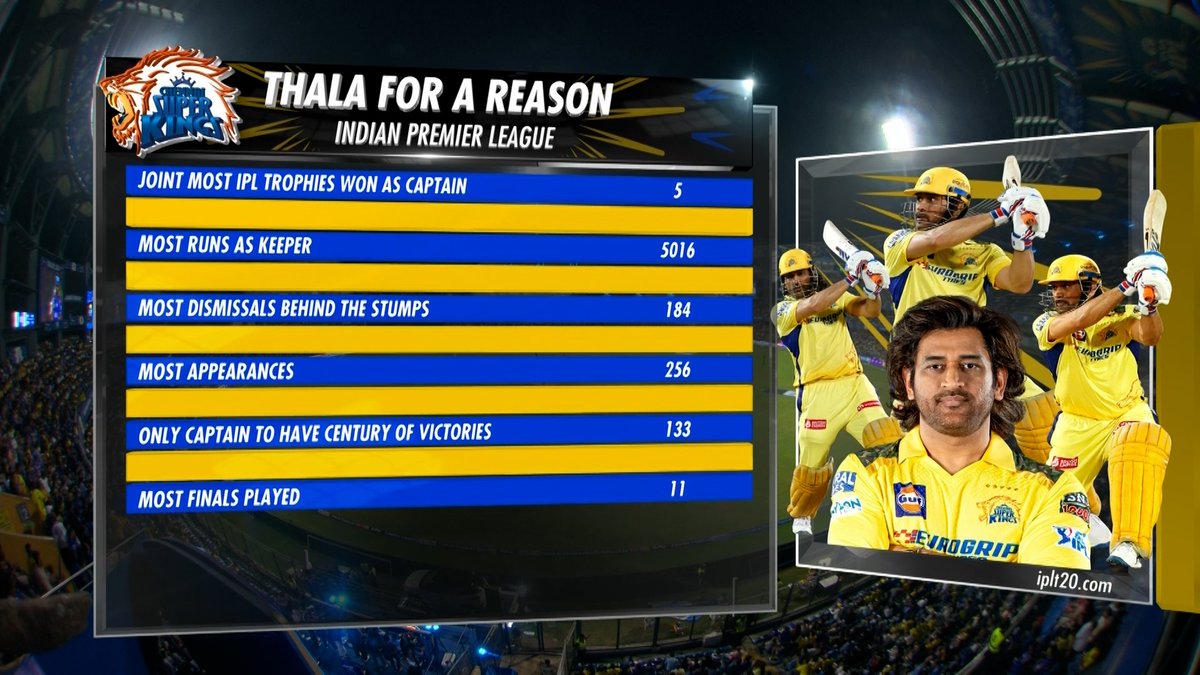 Caption This! ✍️

Follow the Match ▶️ bit.ly/TATAIPL-2024-29

#TATAIPL | #MIvCSK | <a href="/mahi7781/">naina</a>