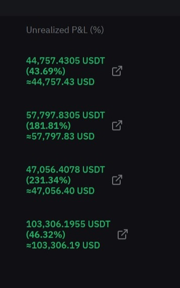 Been a good week. 
Rotating all profits into <a href="/TheCheemsToken/">Cheems</a> 

The next bonk. 

Bonk 0 usd
Cheems 1 usd