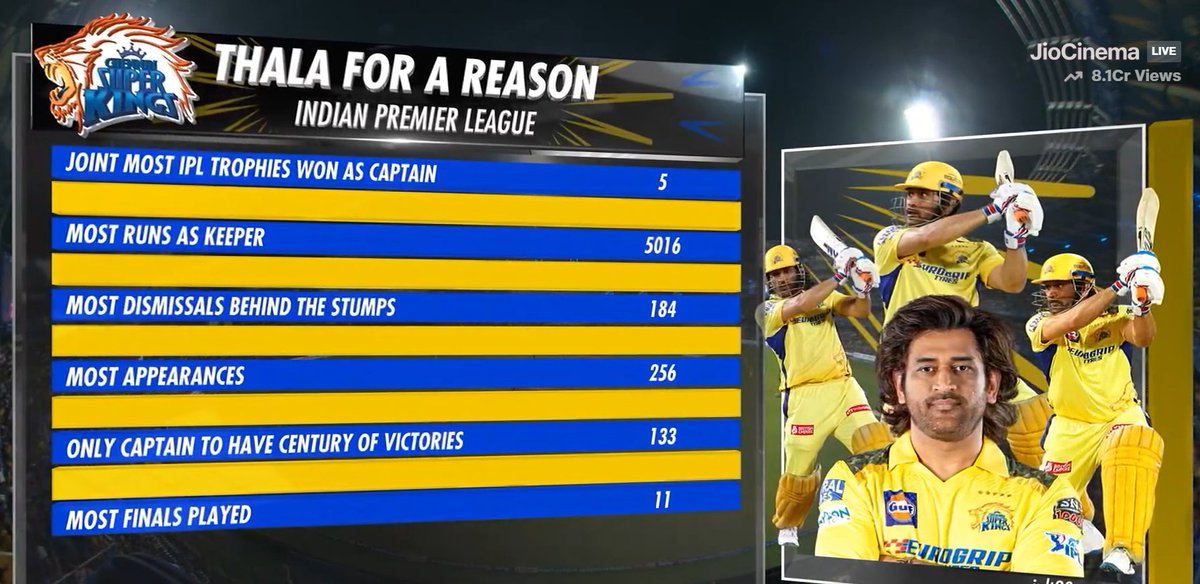 GREATEST OF ALL TIME @MSDhoni 🛐🙏 #IPLonJioCinema #WhistlePodu #MSDhoni