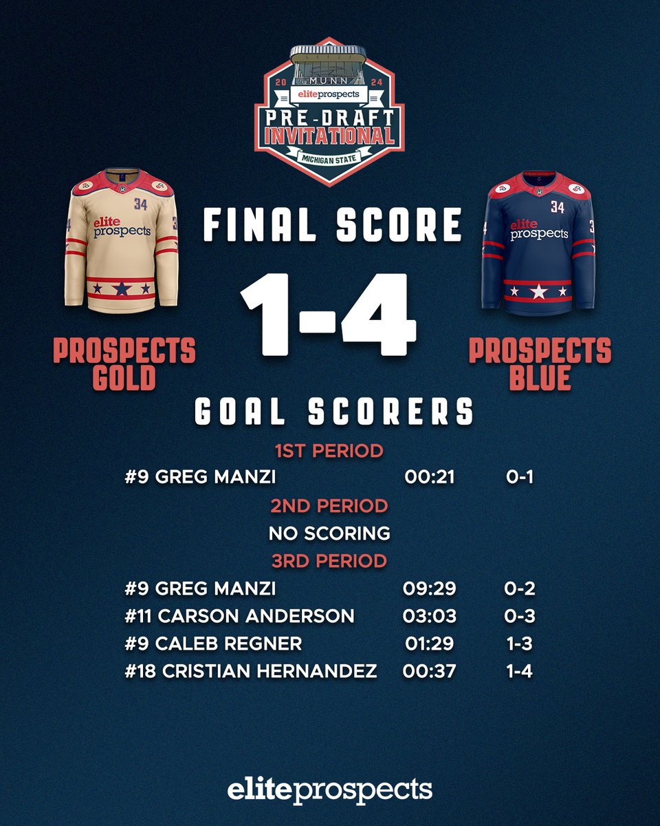 That's a wrap on game action at the 2024 <a href="/eliteprospects/">Elite Prospects</a> Pre-Draft Invitational! Elite Prospects Blue goes a perfect 3-0-0 🔥