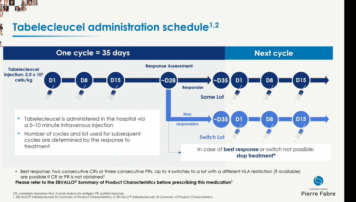HematoRules's tweet photo. @Afschauw and @SusanProckopMD mind blowing presentation about #PTLD treatment with #EBV Specific HLA matched T cells #EBMT24 

Definitely #Hematology’s future is amazing! 

@TheEBMT @TheEBMT_CTIWP @TheEBMT_Trainee https://t.co/Bc5oeoFKje
