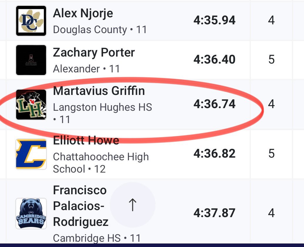 Congratulations @MartaviusGrifin on breaking TWO school records yesterday!!! Keep getting better kid! @wcann33 @CoachKJamison1 @CoachKevinFost1 @LHughesSports #RunLangstonRun