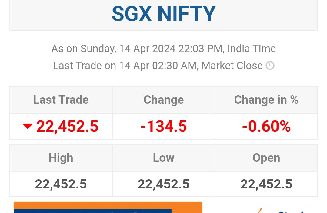 SGX Nifty is currently down 134 points... only time could tell whether it could be a crash coming week.. is it good time to accumulate quality stocks..??

#sgxnifty #savas #cryptocrash #Israel #Iranians #IsraelIranWar #WorldWar3 #WorldWarIII #nifty50 #NiftyBank #stockmarketcrash