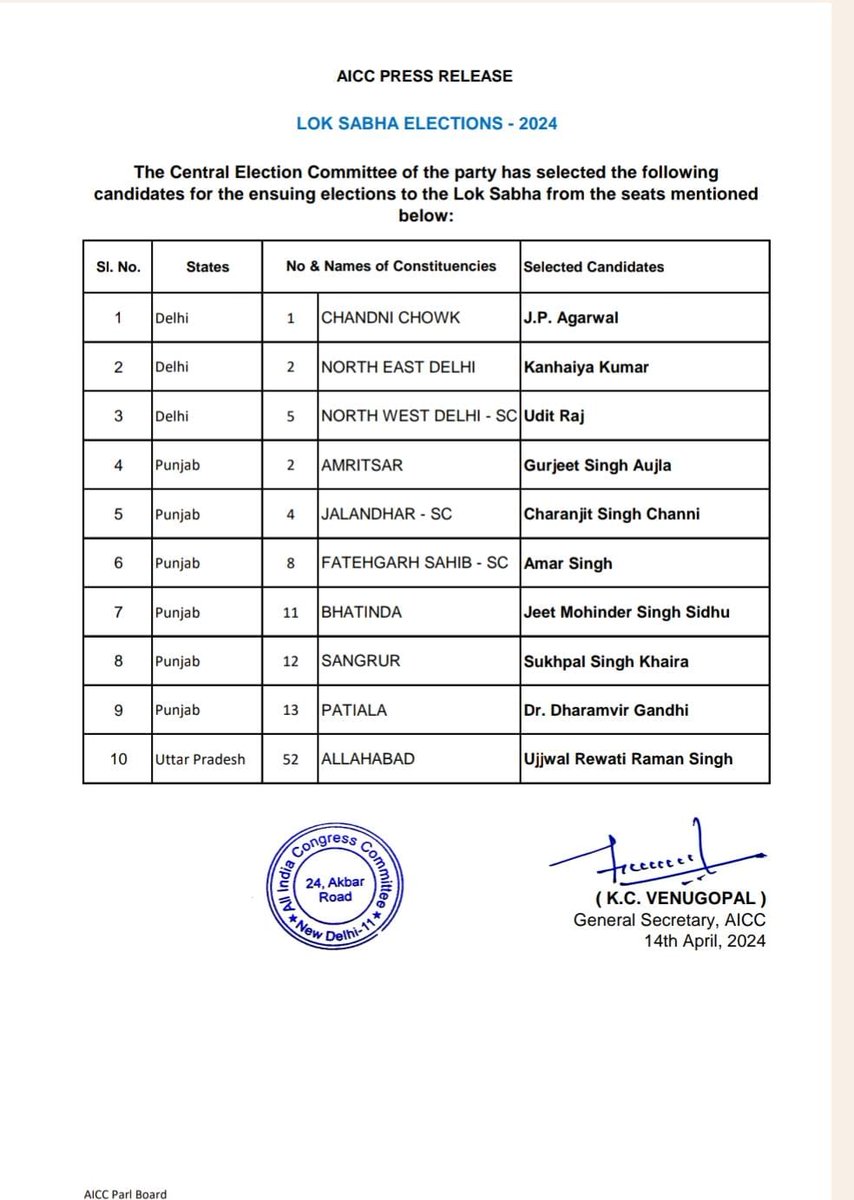 Many Congratulations 💐 & Best Wishes to the @INCDelhi candidates for the #LokSabaElection2024! ✌️✋️✌️ @inc_jpagarwal @kanhaiyakumar @Dr_Uditraj