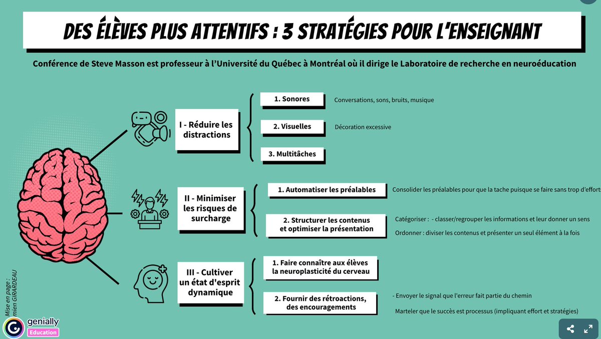 #Enseignement #attention Des élèves plus attentifs : 3 stratégies pour les enseignants, par Damien Girardeau view.genial.ly/64886e7bfb5c77…