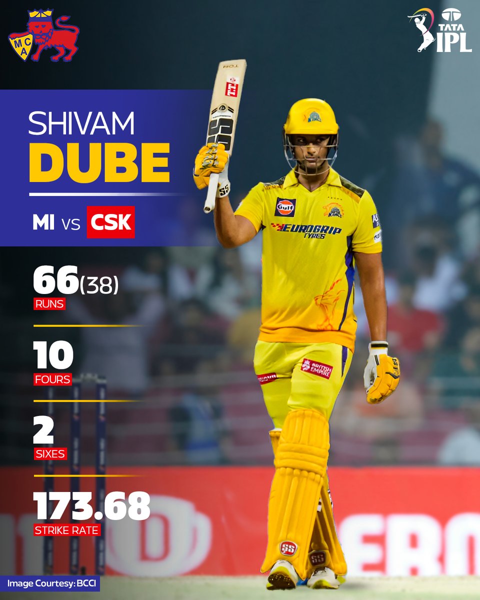 A quick fire half century by the in-super-form, Shivam Dube 🔥🤩 #MCA #Mumbai #Cricket #Wankhede #BCCI #MIvCSK #TATAIPL @IamShivamDube