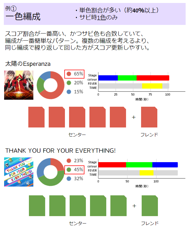 テナ@i7🌈 tweet media