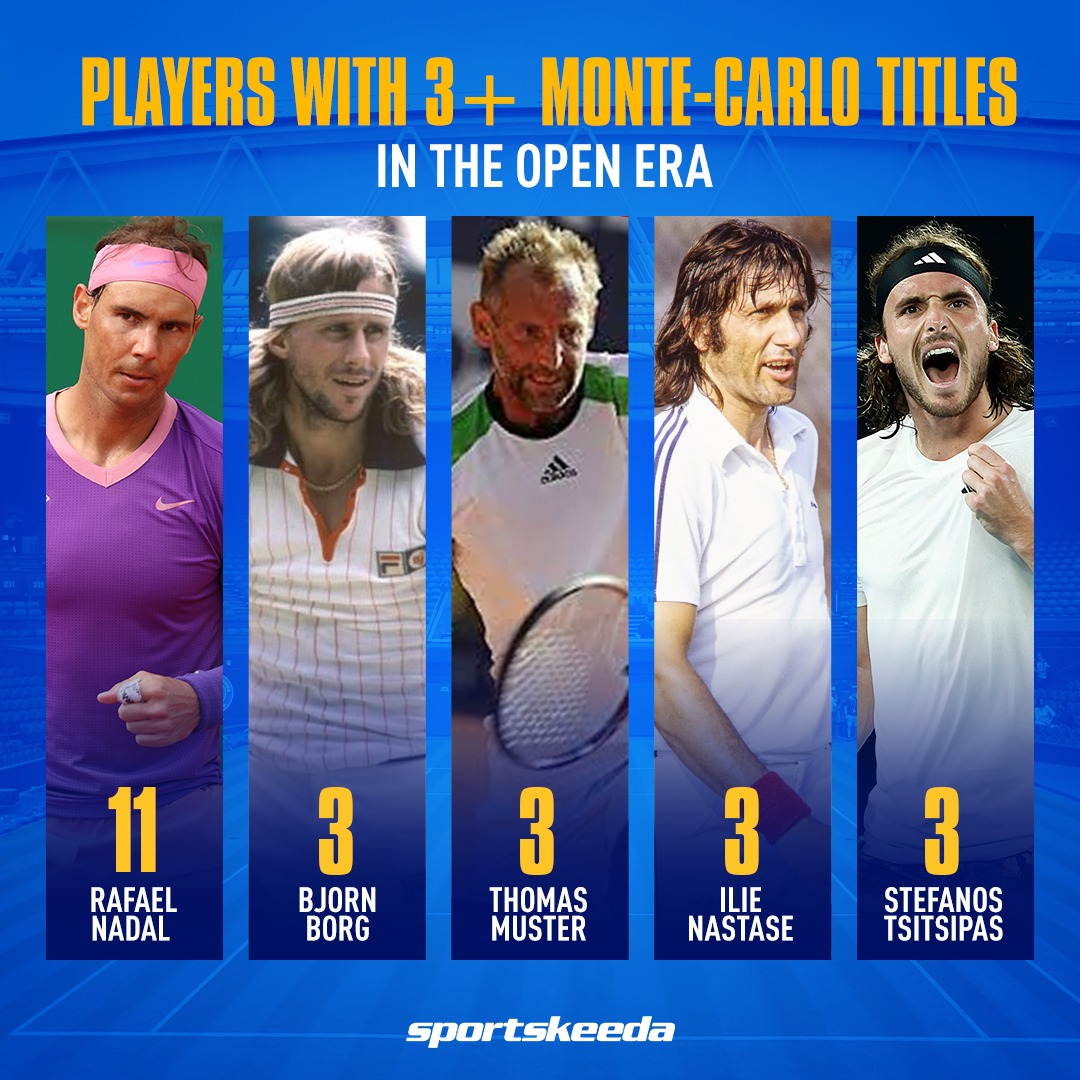 Stefanos Tsitsipas becomes the 5th player in the Open Era to win 3 or more Monte Carlo titles. 🏆🏆🏆 CHAMPION. 🇬🇷 #StefanosTsitsipas #RolexMonteCarloMasters