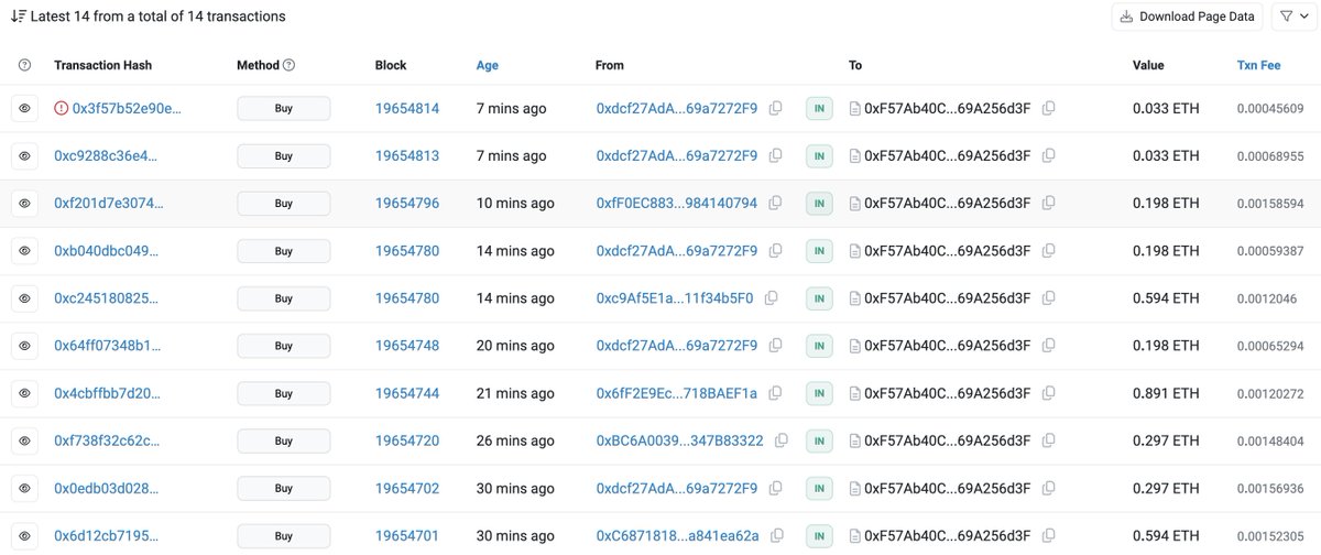 We have full SOLD OUT 

📷  Everything was being bought in 22 mins, you can check it out: etherscan.io/address/0xF57A…

Congratulations to all those who believed in the idea and are already on board. Next week, expect news about the project and new steps in our development!
