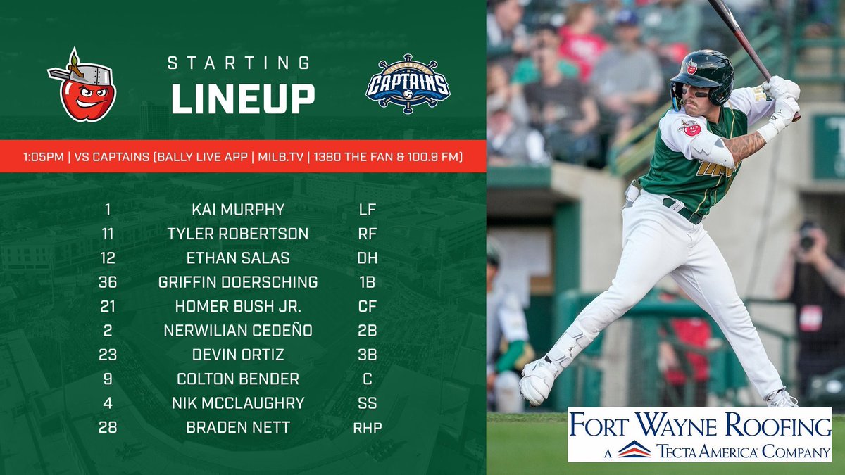 With Kai Murphy leading off, here’s our lineup as we go for a series victory! 🆚 @LCCaptains (Guardians) ⏰ 1:05pm 📊 milb.com/gameday/captai… 📻 @1380thefan (player.listenlive.co/68971) 📺 @ballylivenow | MiLB.TV | @MLBTV