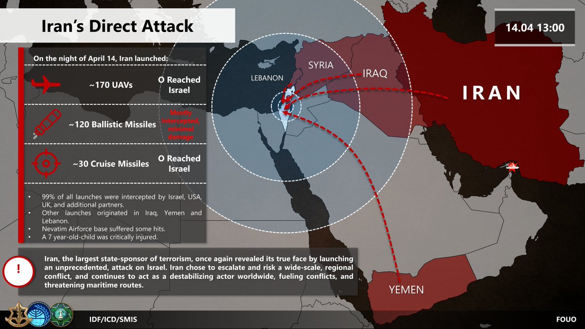 Last night, #Iran launched an unprecedented attack against #Israel. Thankfully, Israel and its allies intercepted and neutralized 99% of the 300+ missiles and drones sent by the regime. Details below ⤵️