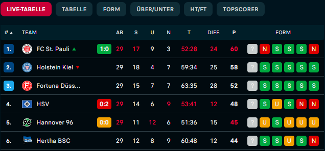 Roter Stern 🔴⚪️ tweet media