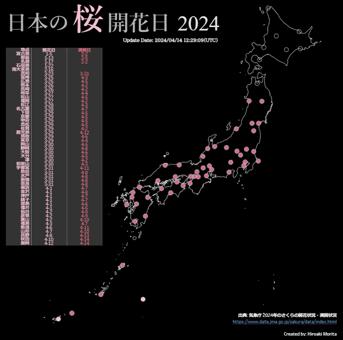 今日(4/14)は全国的に暖かく、秋田、盛岡でアッと言う間に満開になりました。