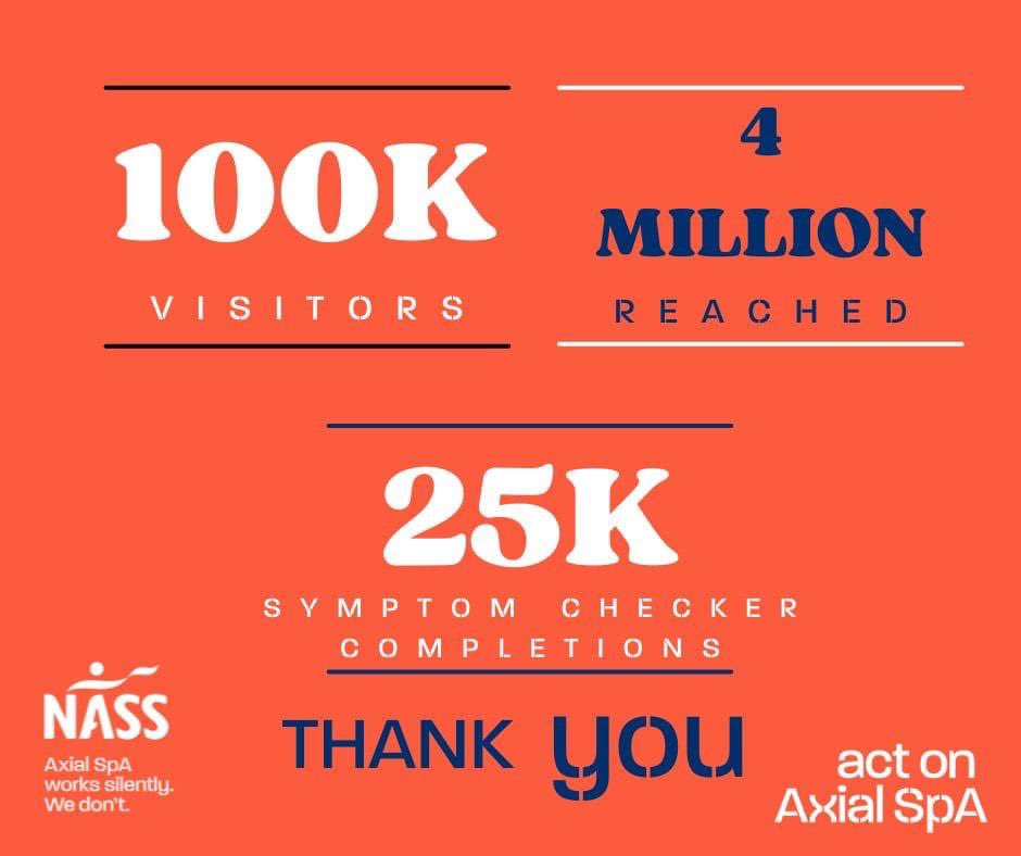 Some incredible milestone in our Act on Axial SpA campaign! - 100,000 visits: actonaxialspa.com - 4 million people reached through our social media ads - 25,000 completions of our symptom checker Thank you for being a part of this journey! #ActOnAxialSpA