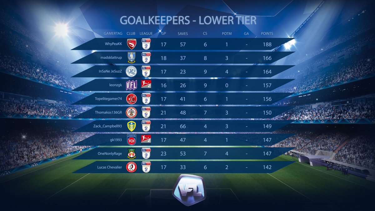 VFL Power 10 tweet media