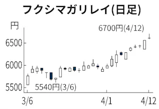 熊谷 亮丸 (@Mitsumaru_jp) / Posts / X