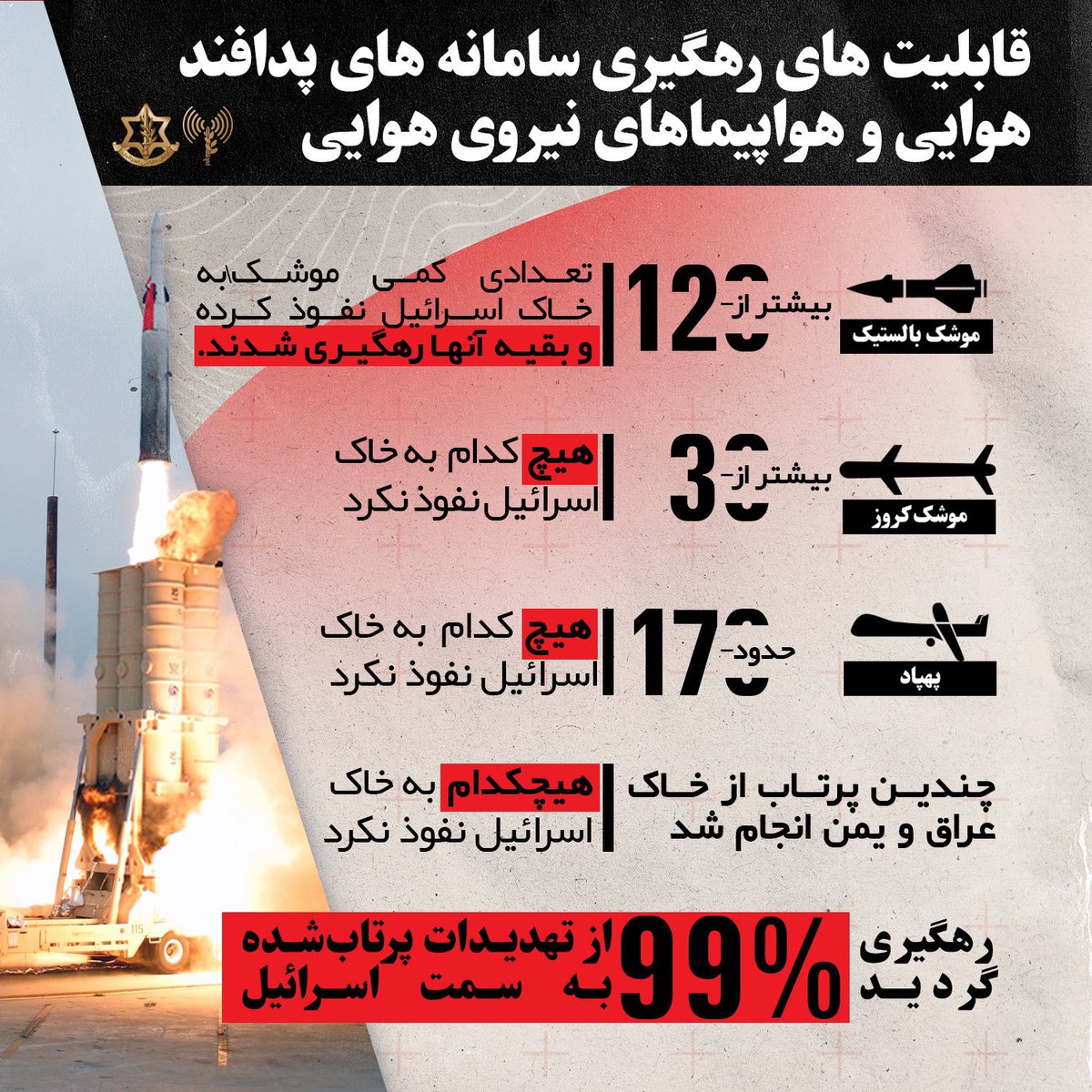 تمام دنیا داره به ج.ا میخنده
یعنی آبروی نداشته‌شون بیشتر رفت و همه مطمئن شدن طبل توخالی بیش نیستن
دیکته نانوشته غلط نداره ولی الان دنیا فهمید که ج.ا اصلا سواد نداره
تنها حاصلش بالا رفتن دلار و بحران در بورس و .. بوده
#گنده_گوز_منطقه 
#انتقام_سخت 
#نه_به_جمهوری‌_اسلامی
