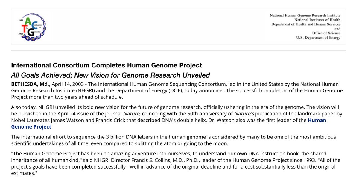 Exactly 21 years ago, on April 14, 2003, the Human Genome Project was declared complete!🧬 🎉 This monumental collaborative project, spanning 13 years and 20 international groups, achieved all its goals and finished more than two years ahead of schedule. #ScienceHistory