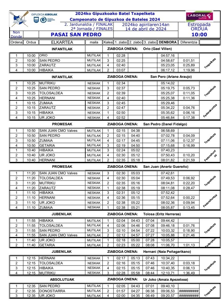 Gipuzkoako Arraun Federakundea tweet media