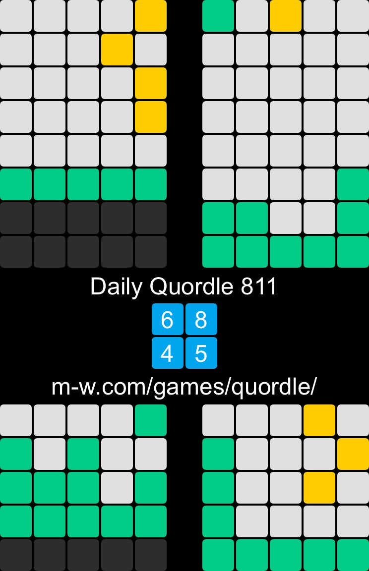 Daily Quordle 811 6️⃣8️⃣ 4️⃣5️⃣ m-w.com/games/quordle/