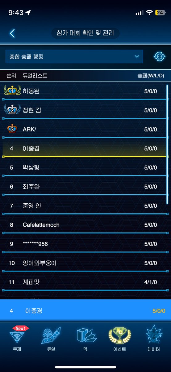 A_VieWVieW06's tweet photo. 부산홀

1R(선)루닉OO
2R(후)빙결계OO
3R(후)스프라이트OXO
4R(선)사안XOO
5R(선)언체인드OO

T64(후)나츄르 호루스OO
T32(후)염왕OO
T16(선)미캉코OXX

올해 상반기 시드 야무지게 먹었습니다.
작년에 이루지 못했던것을 이뤄서 좋았습니다.
“Show and prove” https://t.co/ilxW8Ko5kZ