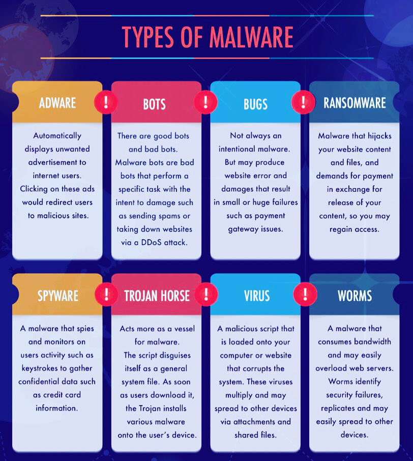 Types of Malware