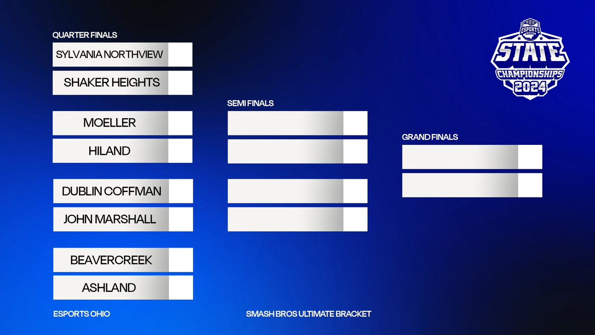 Smash Bros Ultimate will also be starting this morning! Their matches will streamed on our side channel throughout the day today! Stream link below!