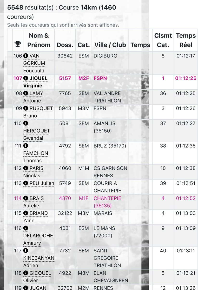 Pourquoi j’aime mon métier dans le négoce agricole? Car comme dans le sport nous avons des valeurs communes! C’était ma deuxième participation à l’urban trail de Rennes, et le 1e sur 14km, ses 1350 marches et avec 5500 coureurs! L’objectif était de le réaliser en moins de 1h15