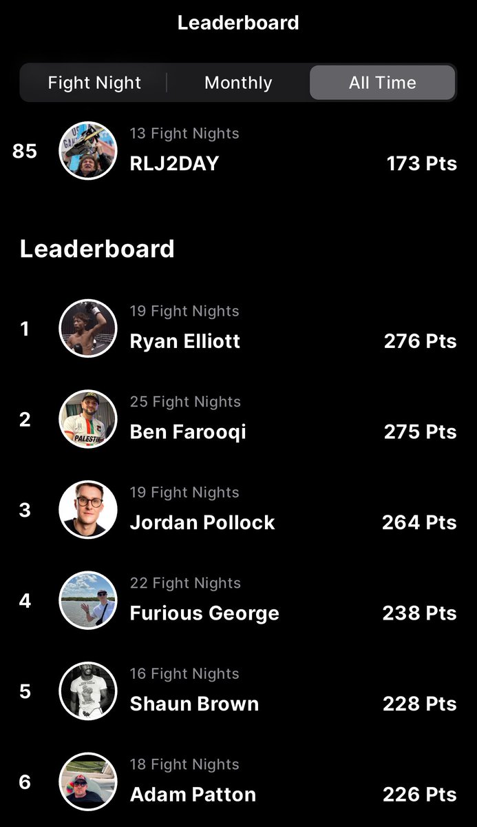 My picks this weekend were mediocre at best. Glad to still be in the top 100 on the @BoxingNewsED @BoxingNewsPlus app. If you haven’t downloaded it, do so. It’s an awesome addition to your fight night. See you all for #HaneyGarcia