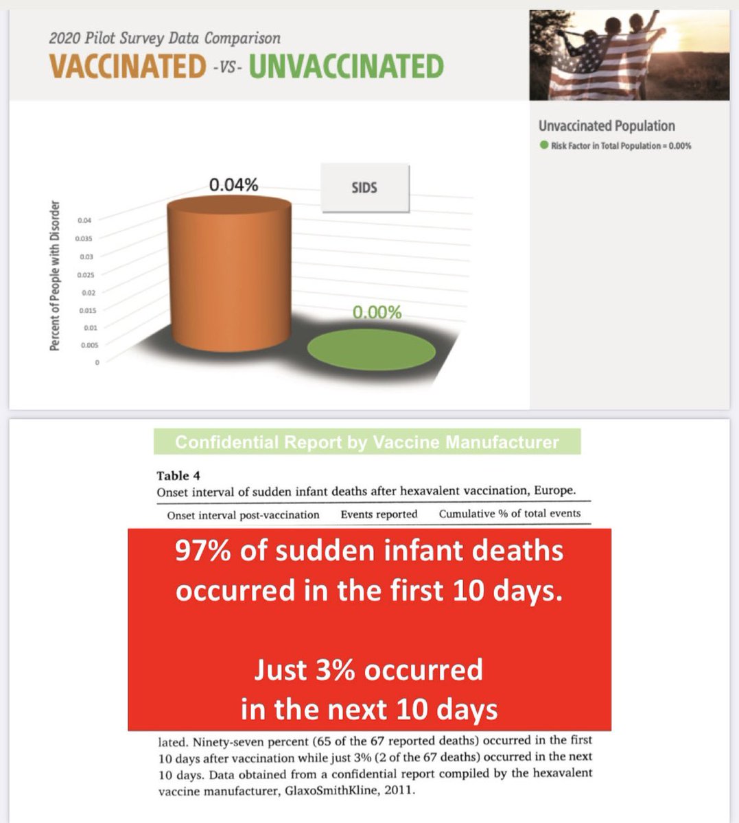 Just this one slide alone should be mandatory viewing for every prenatal patient. The time to learn about childhood vaccines is before you come into the hospital.