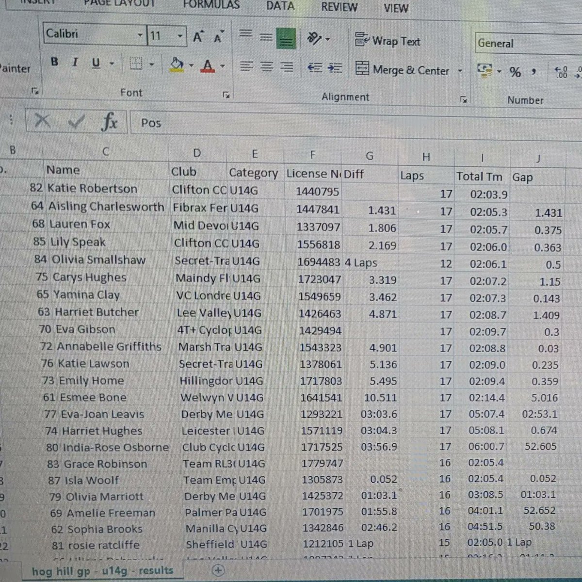 U14 / Cat B Girls #HogHillGP