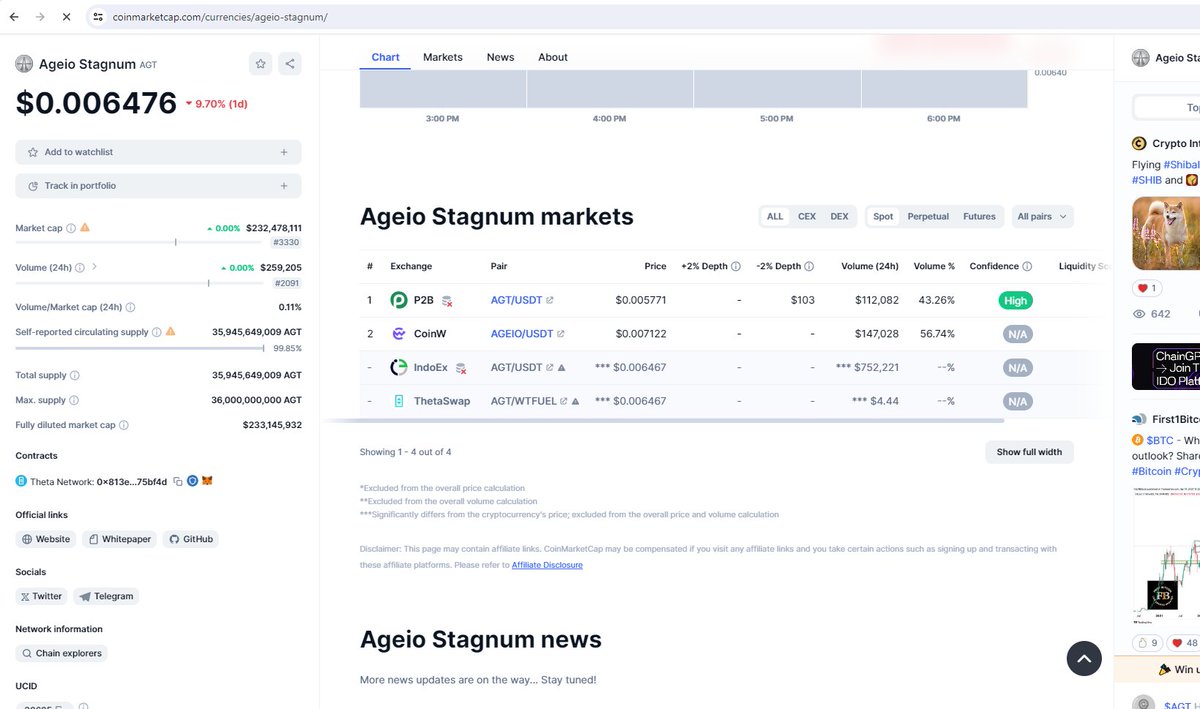 now we are on Coinmarketcap. There will be many updates in the future for Ageio holders. thank you for all your support. 
coinmarketcap.com/currencies/age…

#Ageio #THETA #TFUEL #Altcoinseason2024